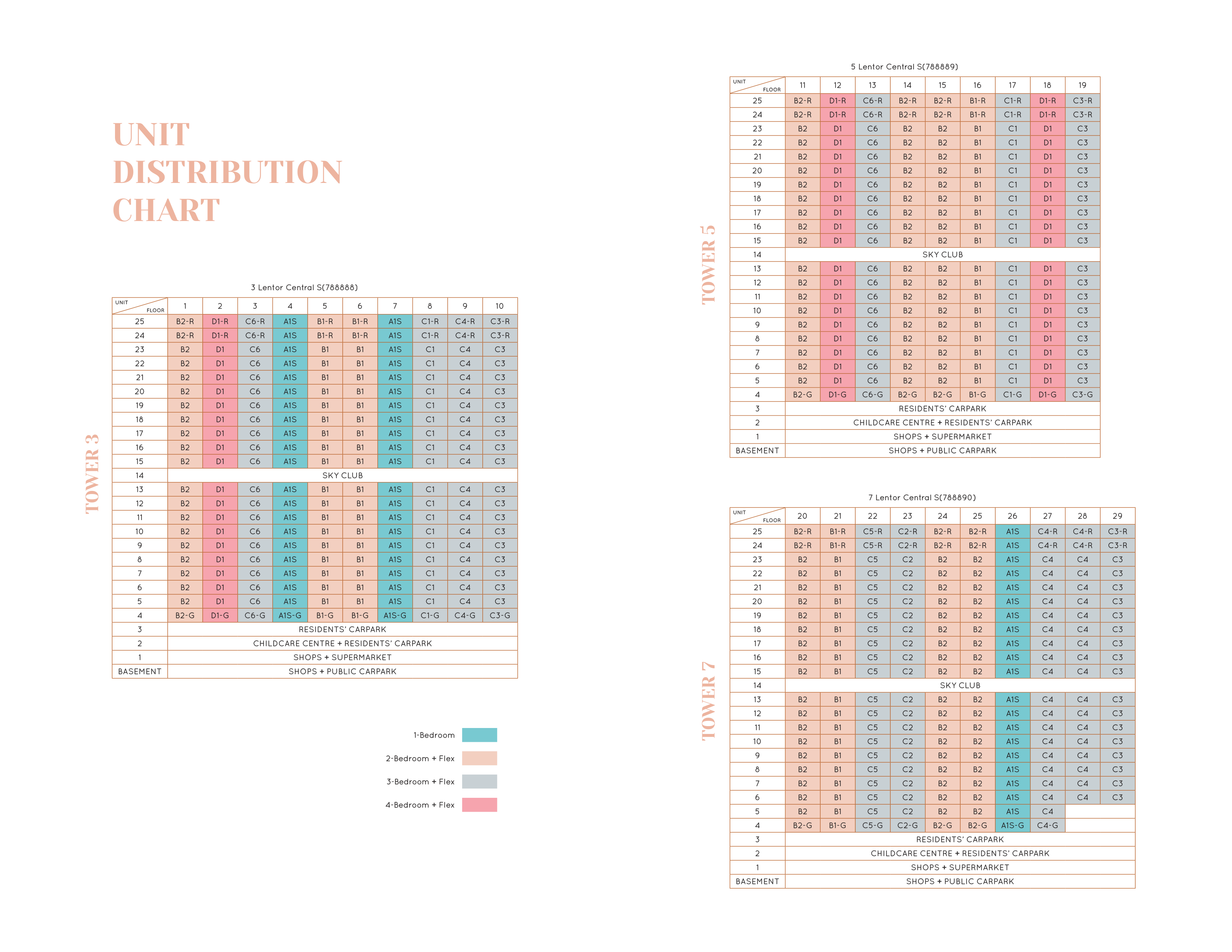 Lentor Modern Distribution Chart